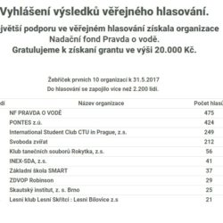 grant_hlasovani